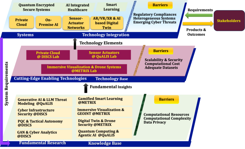 The image is a flowchart of a complex system with various components and their interconnections.