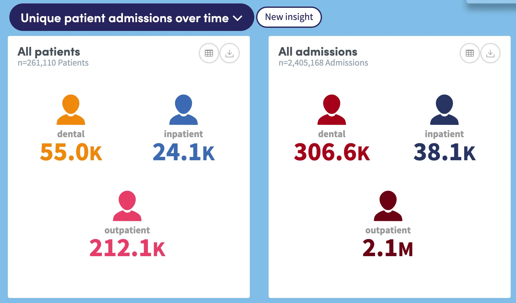 Clinical Data Visual