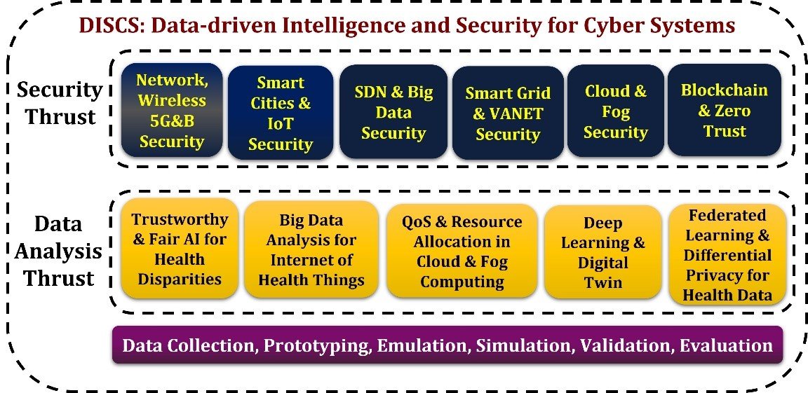 Cybersecurity lab design to teach students to protect data privacy in health care