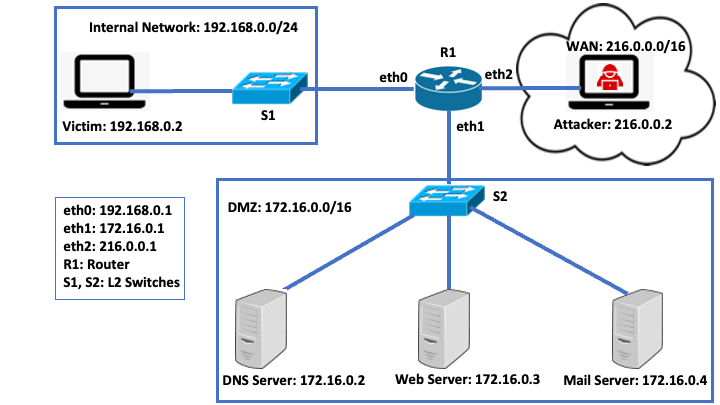 Cybersecurity lab design to teach students to protect data privacy in health care