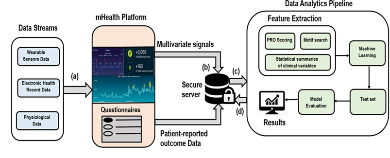 mhealth research illustration