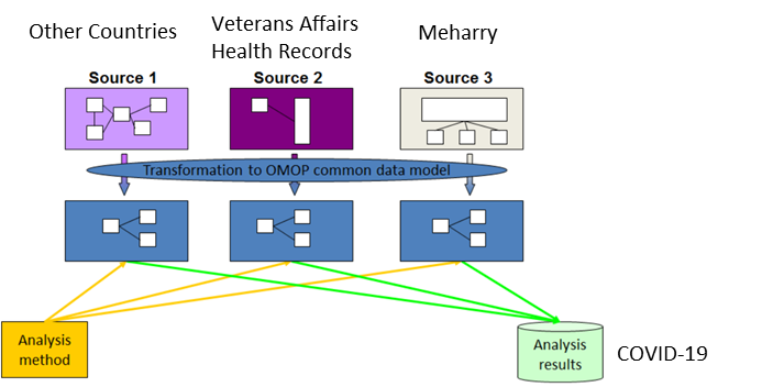 population health lab illustration
